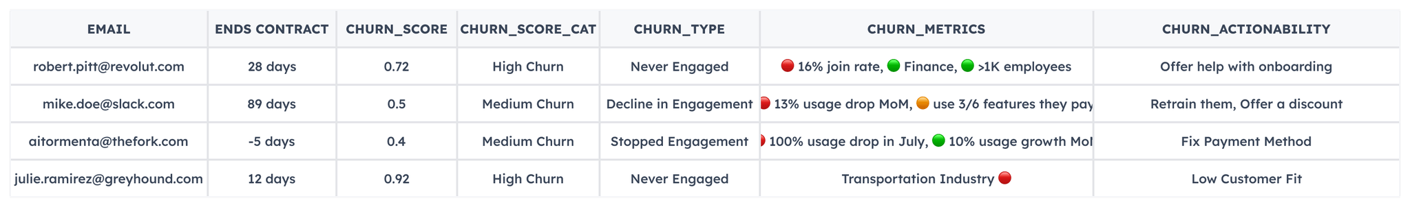 How to implement churn predictive models that are actually useful and profitable for Revenue Operations teams.